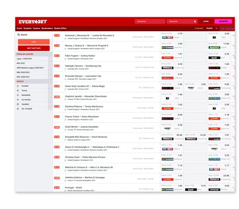 oddsmatrix|Data Feeds Frequently Asked Questions .